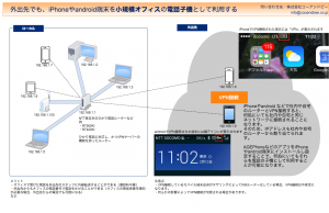 VPN-Phone